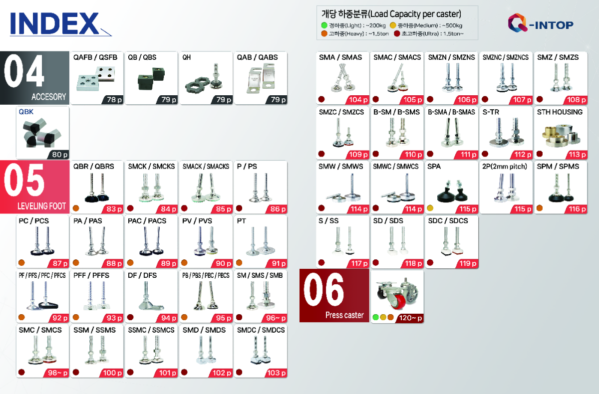 제품 2